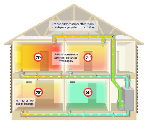 aeroseal cooling