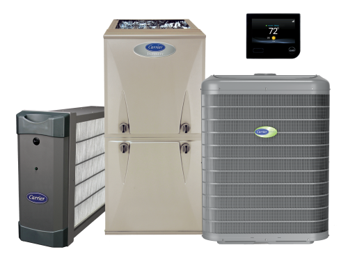 system